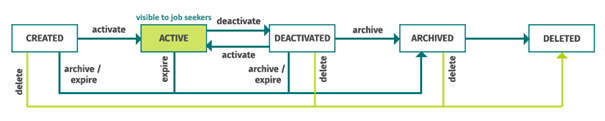 API-Flow.png
